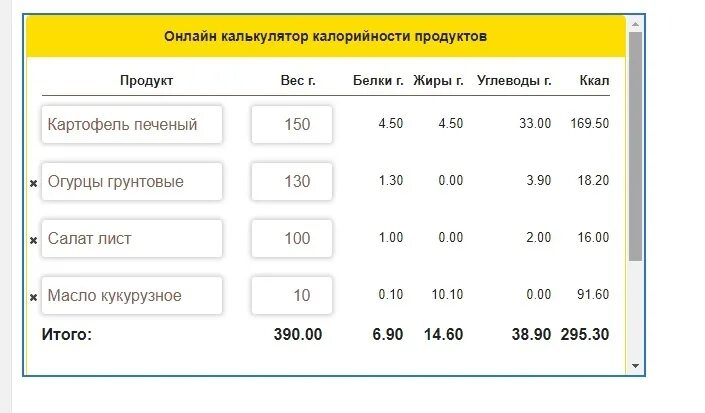 Калькулятор готового блюда по ингредиентам. Калькулятор энергетической ценности. Калькулятор белка жира углеводов. Рассчитать белки жиры углеводы калькулятор. Калькулятор калорий белков жиров и углеводов.