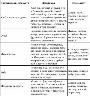 Миндаль при подагре