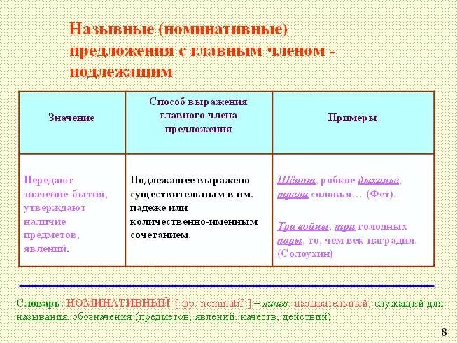 Типы сказуемых виды односоставных предложений. Типы сказуемых виды односоставных предложений