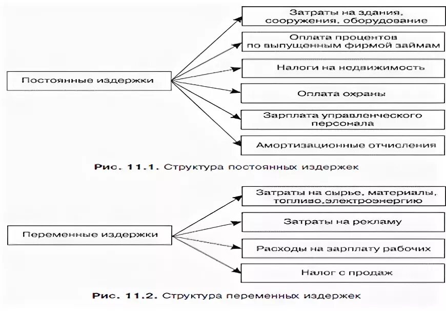 Приведите в пример 3 постоянных издержки Виды издержек скачать презентацию