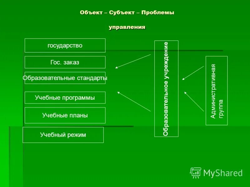 Проблемы субъектов образования. Объект и субъект проблемы. Субъект объект схема. Субъектно-объектный анализ. Субъект или объект.