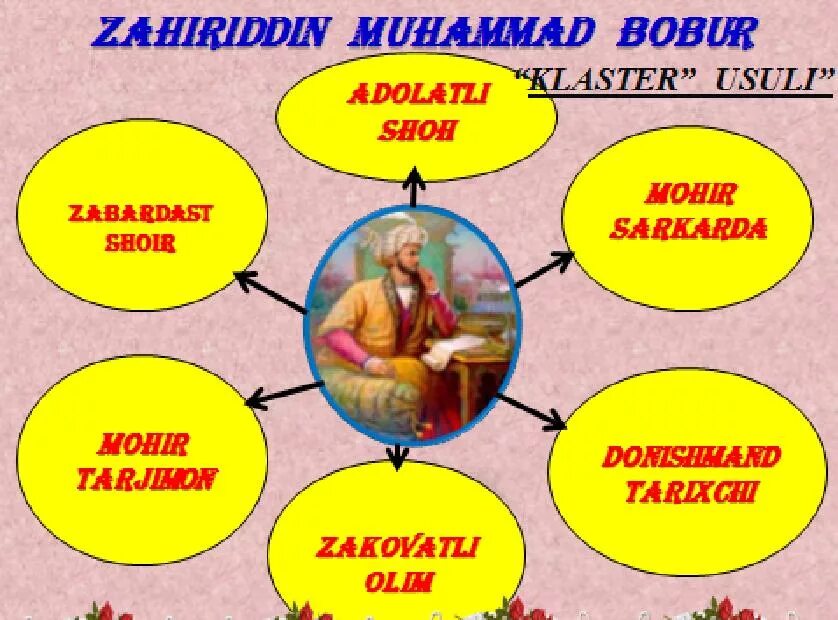 Zahiriddin muhammad bobur sherlari