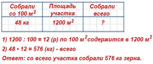 Площадь участка занятого пшеницей 1200 м2