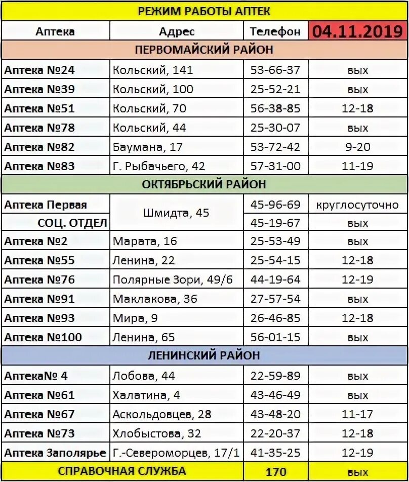 Режим работы аптек 1 января. Режим работы аптеки. Аптека апрель режим работы. Аптека мая режим работы. Аптеки режим работы сегодня