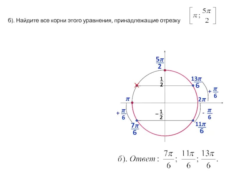 Отрезок пи до пи 2