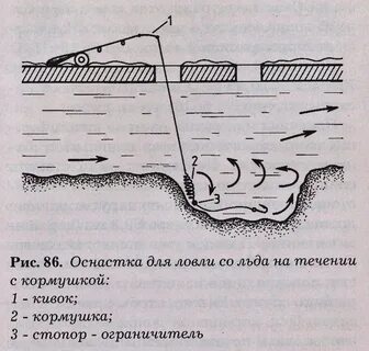 Способ ловли на реке