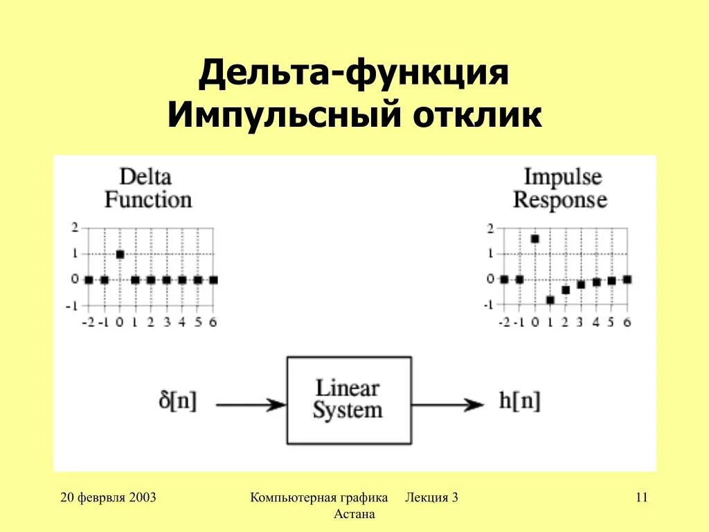 Свойства дельта функции. Дельта функция. делта функция. интегральное представление дельта-функции. сигнал дельта функции.