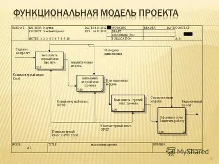Назначение модели в системе управления