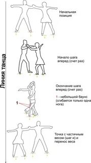 Бачата основной шаг