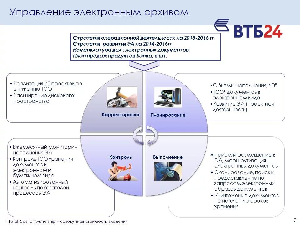 Комплектование электронного архива. Схема передачи электронных документов в архив. Формирование электронного архива документов. Схема работы электронного архива. Организация хранения документов в электронном виде.