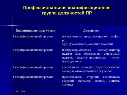 1 квалификационный уровень профессиональной квалификационной группы