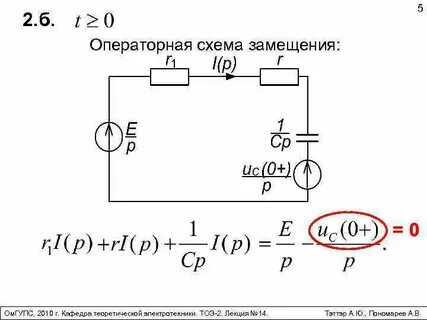 Классический операторный метод