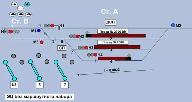 Порядок действия дсп. Действия ДСП станции. Пульт ДСП схема. Индикация маневровых светофоров на пульте ДСП. Группа вагонов.