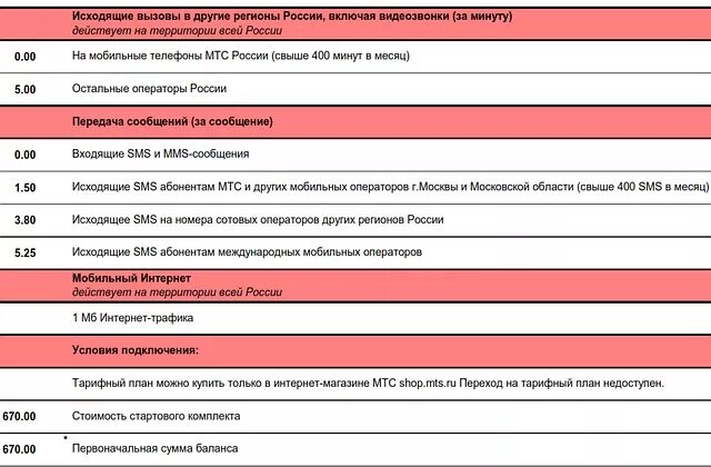 Остатки трафика на следующий месяц мтс. Мис пакет минут на месяц. МТС строки. Нетариф тариф МТС. Номер МТС минуты.