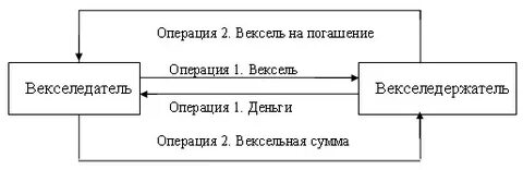 Платеж векселем 5