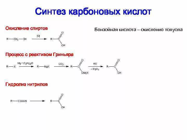 Реактив Гриньяра с карбоновыми кислотами. Реактив Гриньяра с карбонильными соединениями. Карбонильные соединения. Реакция Гриньяра. Синтез Гриньяра получение изомасляной кислоты. Реакции окисления карбоновых кислот