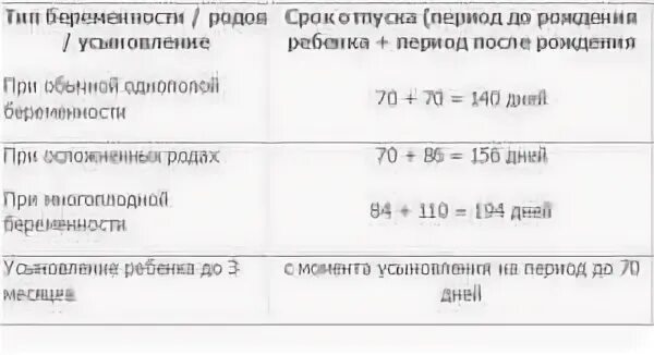 Калькулятор периодов после отпуска по уходу