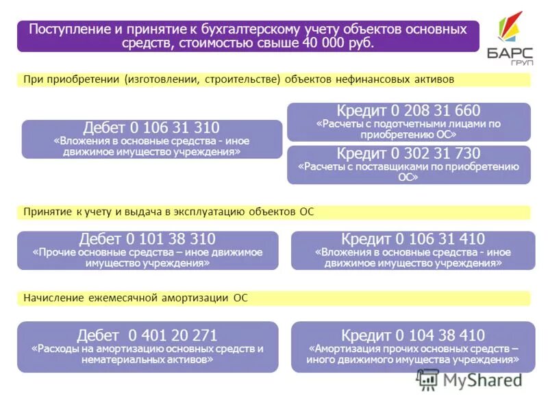 Учет вложений в нефинансовые Активы. Учет нефинансовых активов в бюджетных организациях. Движимое имущество список. Принятие к учету основных средств. П 2 инвест основные средства какой стоимостью