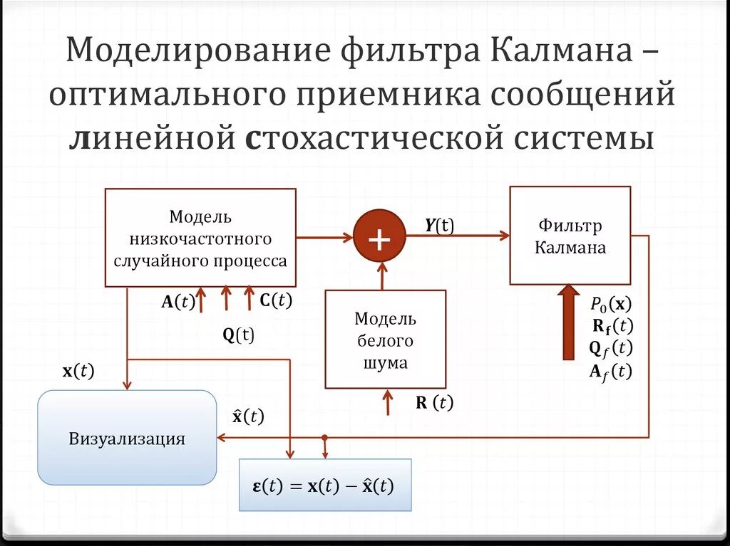 Примеры использования фильтра калмана Зачем нужен фильтр Калмана