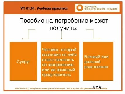 Как получить компенсацию за похороны родственника