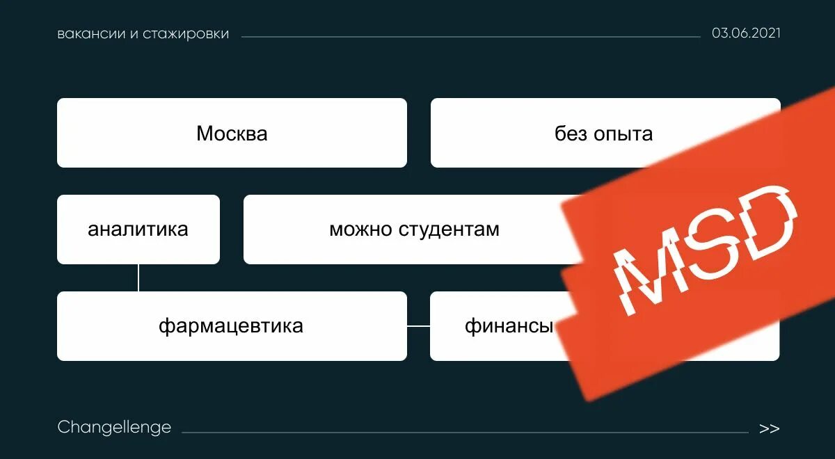 финансовые стажировки москва