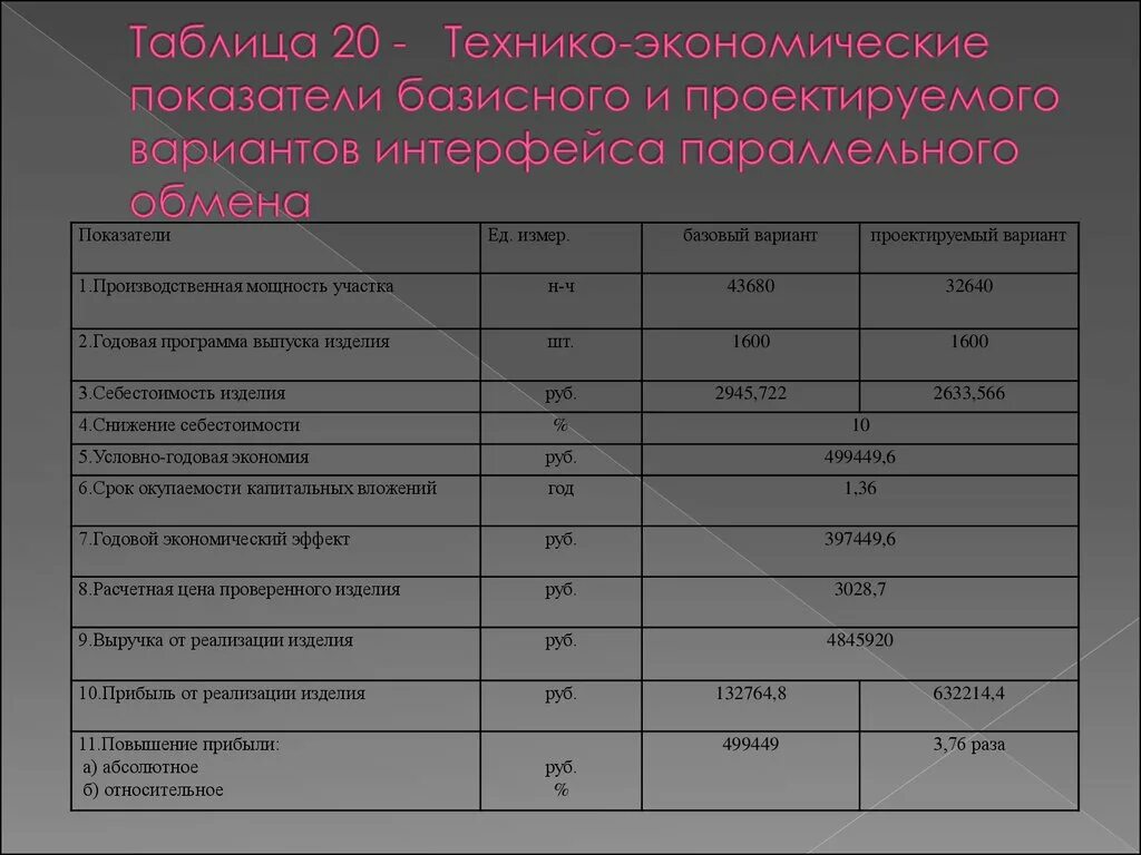 Технико экономические результаты. Технико-экономические показатели. Технико экономическая таблица. Технико-экономические показатели таблица. Технико-экономические показатели участка.