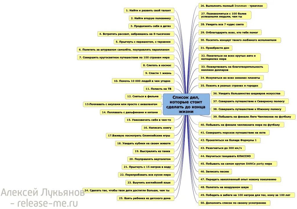 Цели на жизнь список. Желания человека список. Цели в жизни человека список. Жизненные цели человека список. Что я должна самой себе