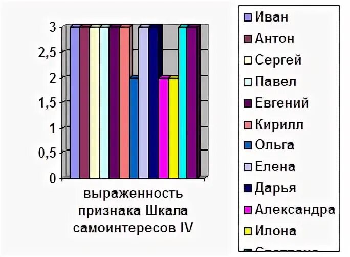 Шкала м