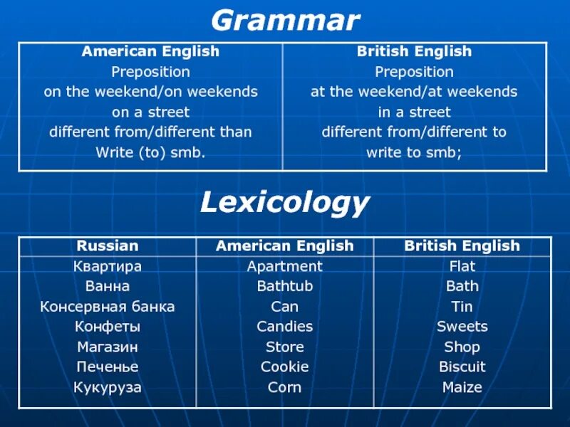 Differences between english and american. Грамматика британского и американского английского. британский и американский английский различия. american english grammar. british english vs american english.