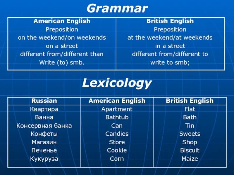 Различие на английском. Грамматика британского и американского английского. Британский и американский английский различия. American English Grammar. British English vs American English.