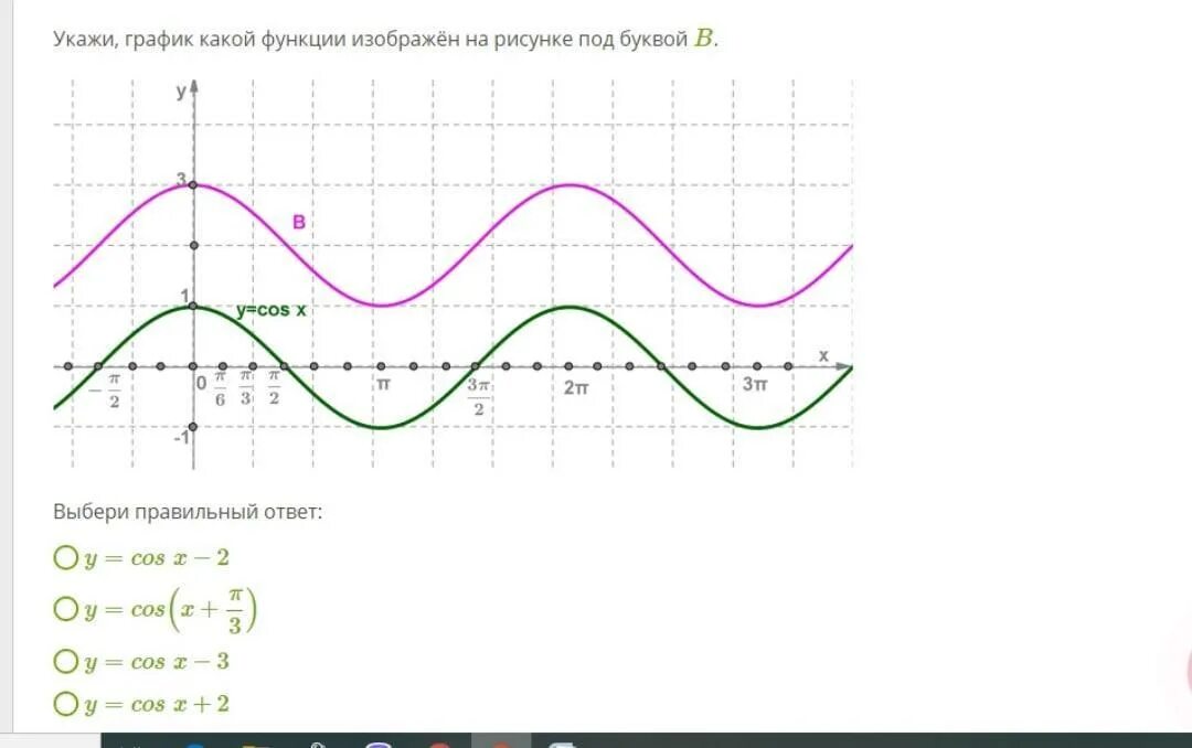 Y a sin x b c. График какой функции изображен на рисунке. Y= cos x -2 ответ график. Узнай, график какой функции изображён на рисунке под буквой a.. График cos x.