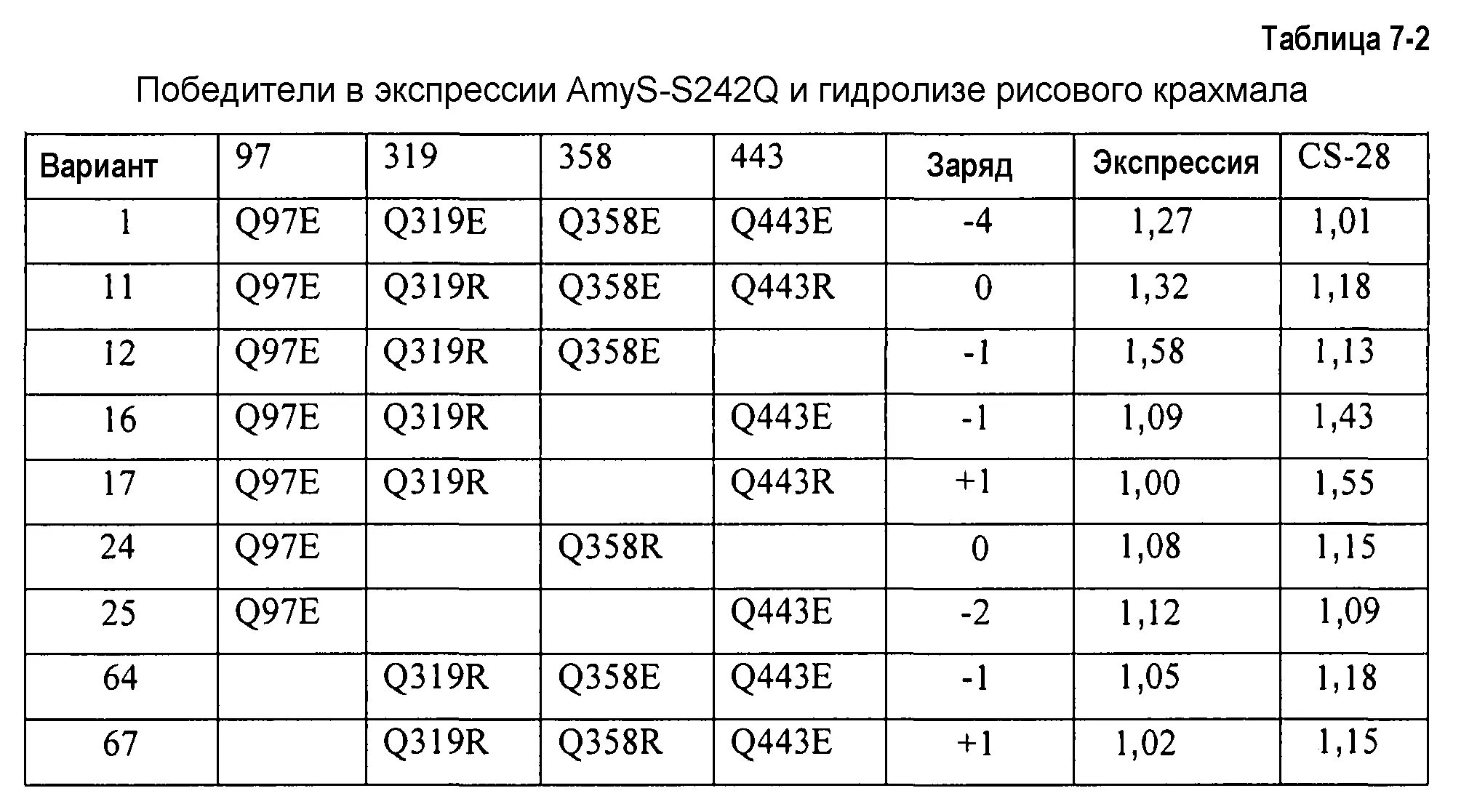 Q r расшифровка. Таблица призеров. Таблица победителей. Экран с таблицей победителями. Таблица с победителями музыки.