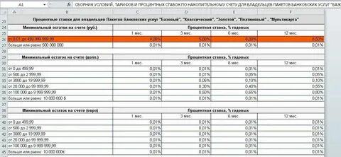 Ежедневные начисления процентов по счету