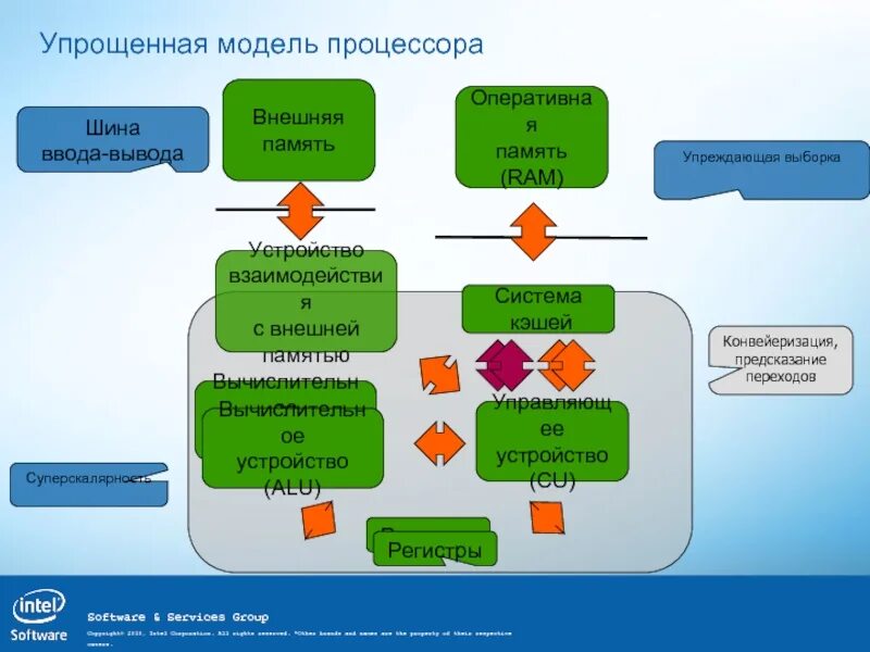 Модель core. I9 9900k. Модель процессора. Модель процессора. Intel core i3-10100f.