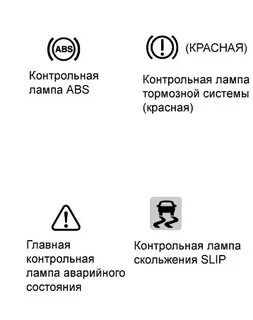 Контрольная лампа стояночного тормоза