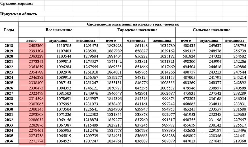 Численность 2023 год