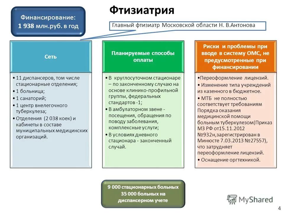 Учения о туберкулезе. История фтизиатрии. Фтизиатрия что это такое. Основные понятия фтизиатрии. Основные понятия фтизиатрии.
