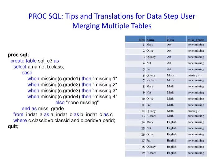 Create sql data. Тип дата в sql. тип данных дата в sql. как выглядят таблицы sql. case sql.