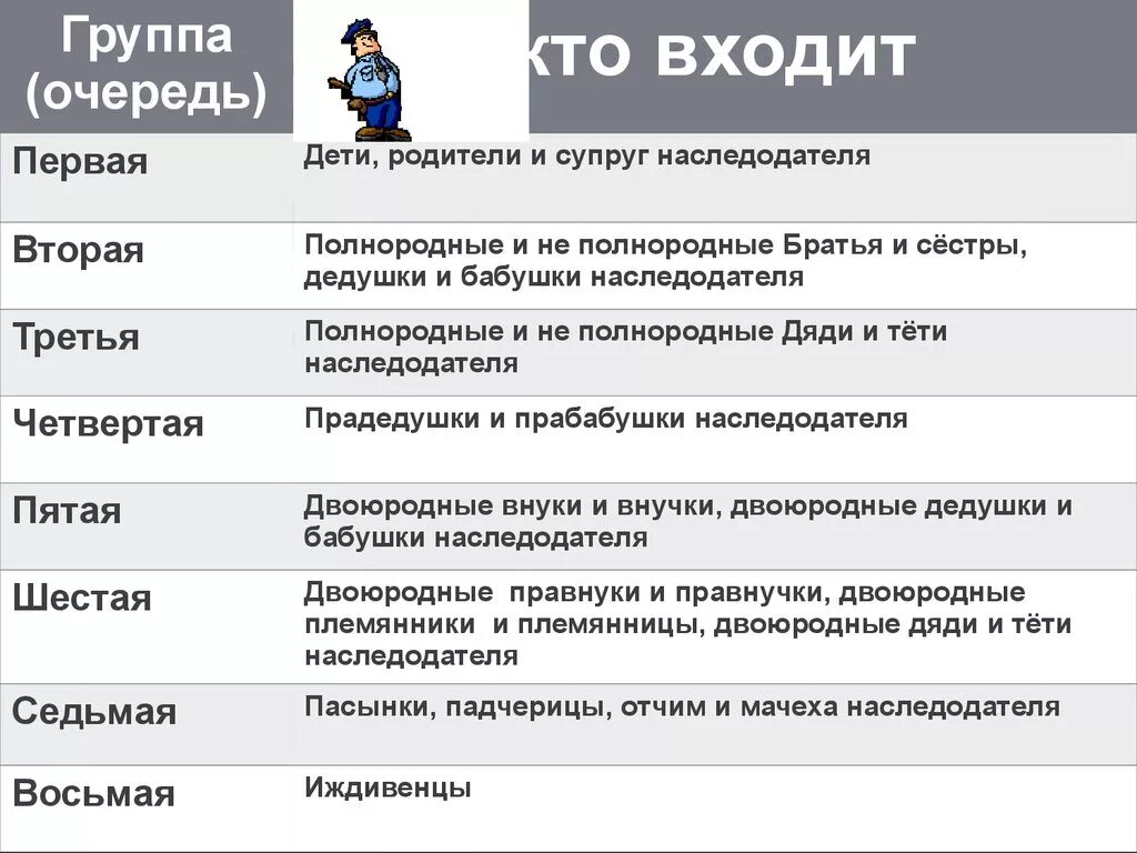 Кто входит. Кто такие полнородные братья и сестры. 8 Группа. Полнородные. Полнородные братья и сестры это