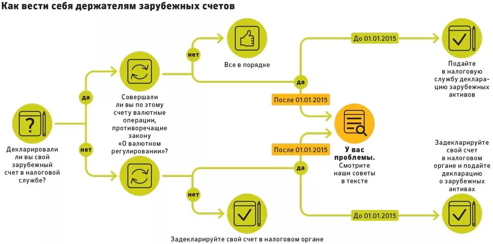 Открытие счета в иностранном банке. Как открыть счет в иностранном банке. Как открыть иностранный счет. Как открыть счет в зарубежном банке. Открытие счетов физическими лицами за рубежом