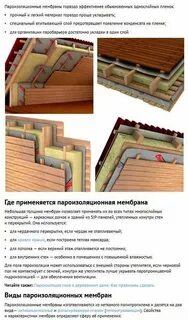 Как правильно положить пароизоляцию на потолок