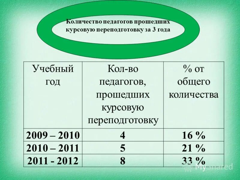 Число учителя