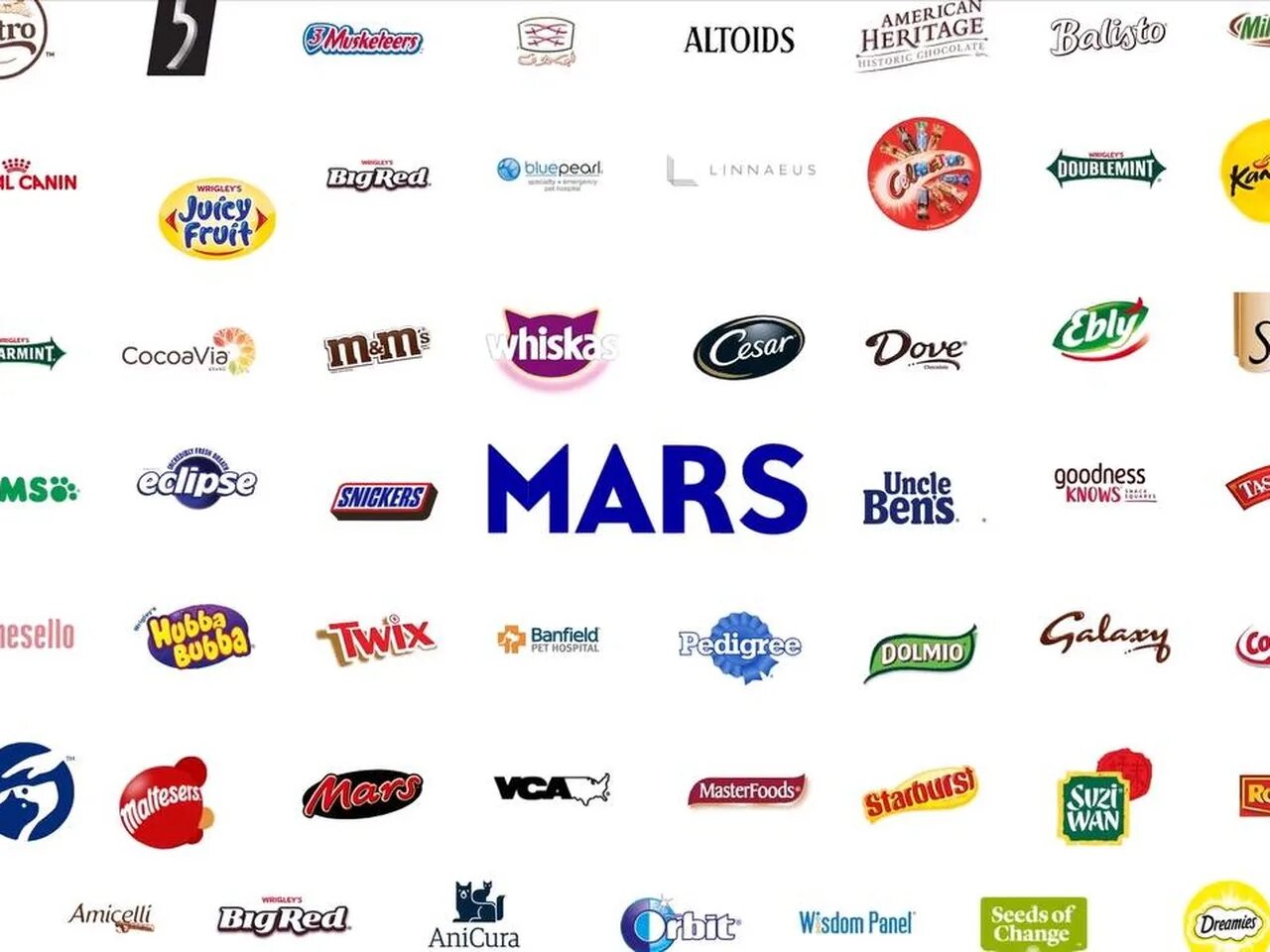 Продукция корпорации Марс. Бренды компании Марс в России. Mars incorporated продовольственные компании США. Корпорация Марс что производит. Марка владение