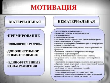 Материальная система мотивации