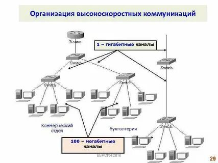 Сеть представлять