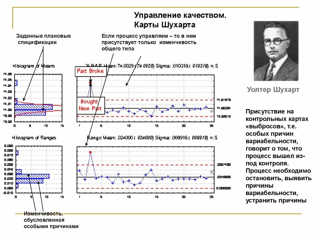 Управляем если он управляем то