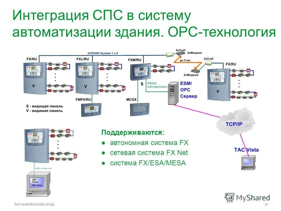 Система пожарной сигнализации «спс-31». Принципиальная электрическая схема пожарно охранной сигнализации. Адресно аналоговая пожарная сигнализация рубеж. Приборы оповещения пожарная сигнализация дв2 407034. Система пожарной сигнализации.