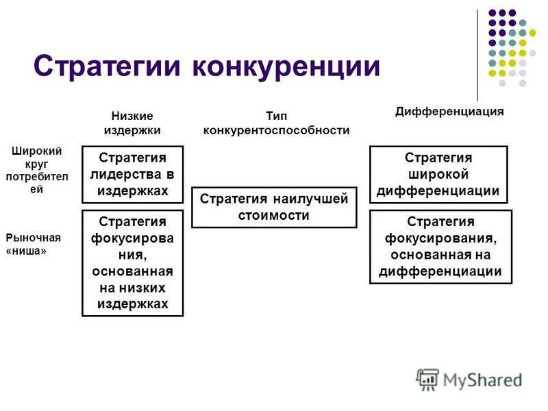 К стратегиям изменений относятся стратегии