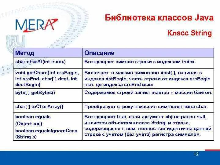 Методы класса String java. Методы строк java. Методы работы со строками java. Методы класса стринг java.