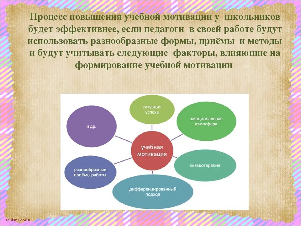 Приемы мотивации младших. Способы мотивации младших школьников. Методы повышения мотивации школьников. Повышение школьной мотивации младших школьников. Методы формирования учебной мотивации у школьников.